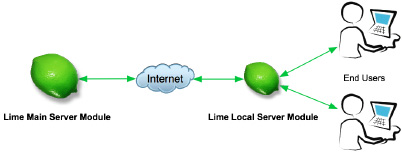 Lime Enterprise